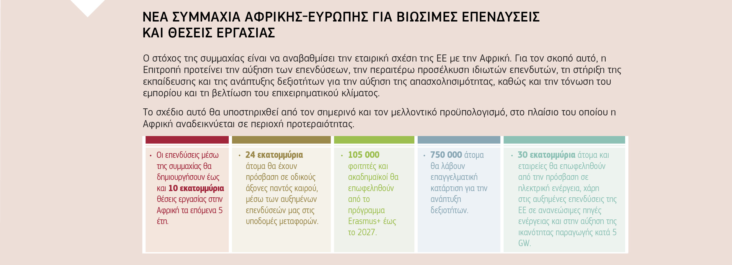ΝΕΑ ΣΥΜΜΑΧΙΑ ΑΦΡΙΚΗΣ-ΕΥΡΩΠΗΣ ΓΙΑ ΒΙΩΣΙΜΕΣ ΕΠΕΝΔΥΣΕΙΣ  ΚΑΙ ΘΕΣΕΙΣ ΕΡΓΑΣΙΑΣ