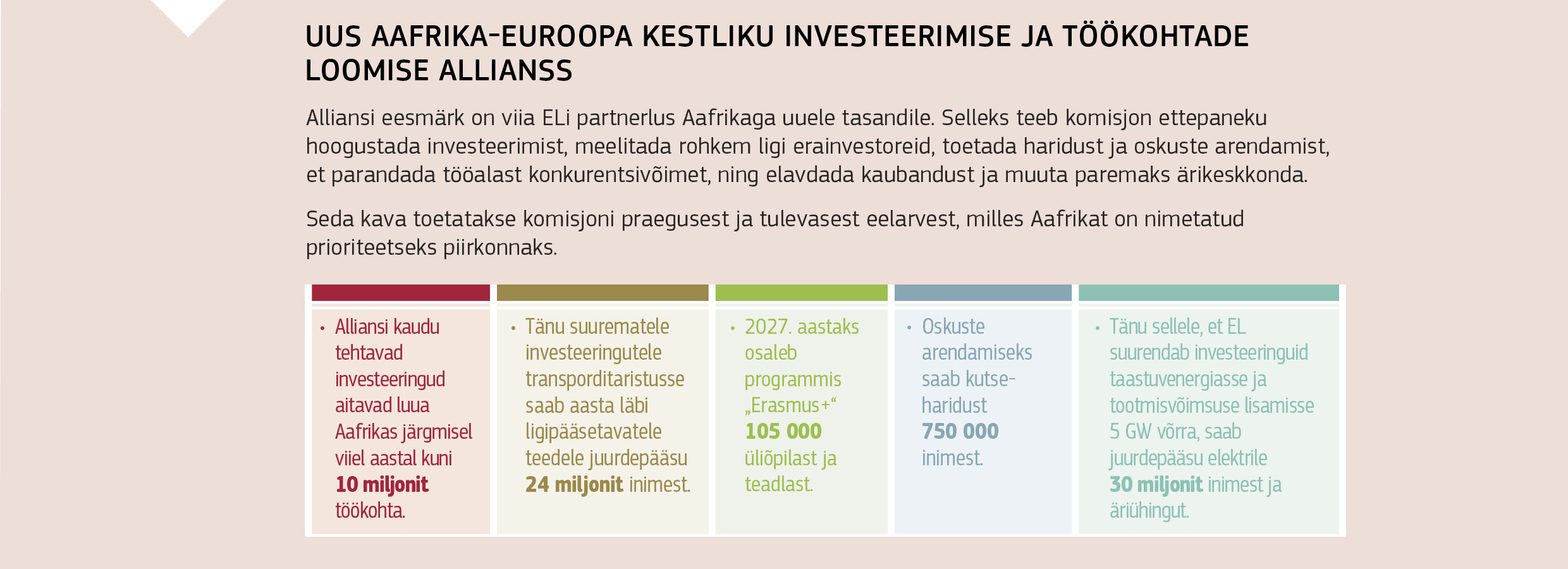 UUS AAFRIKA-EUROOPA KESTLIKU INVESTEERIMISE JA TÖÖKOHTADE LOOMISE ALLIANSS