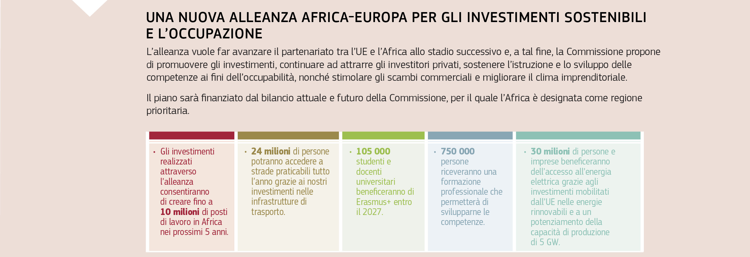 UNA NUOVA ALLEANZA AFRICA-EUROPA PER GLI INVESTIMENTI SOSTENIBILI E L’OCCUPAZIONE