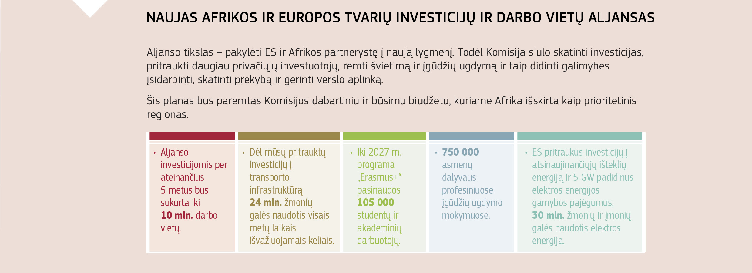 NAUJAS AFRIKOS IR EUROPOS TVARIŲ INVESTICIJŲ IR DARBO VIETŲ ALJANSAS