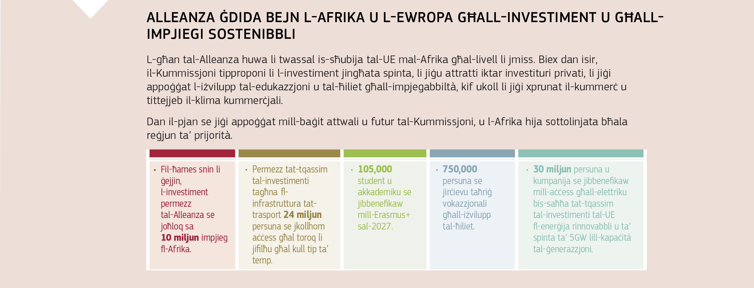 ALLEANZA ĠDIDA BEJN L-AFRIKA U L-EWROPA GĦALL-INVESTIMENT U GĦALL-IMPJIEGI SOSTENIBBLI