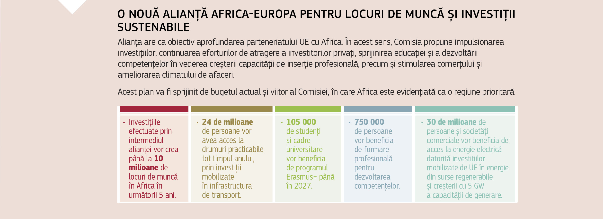 O NOUĂ ALIANȚĂ AFRICA-EUROPA PENTRU LOCURI DE MUNCĂ ȘI INVESTIȚII SUSTENABILE