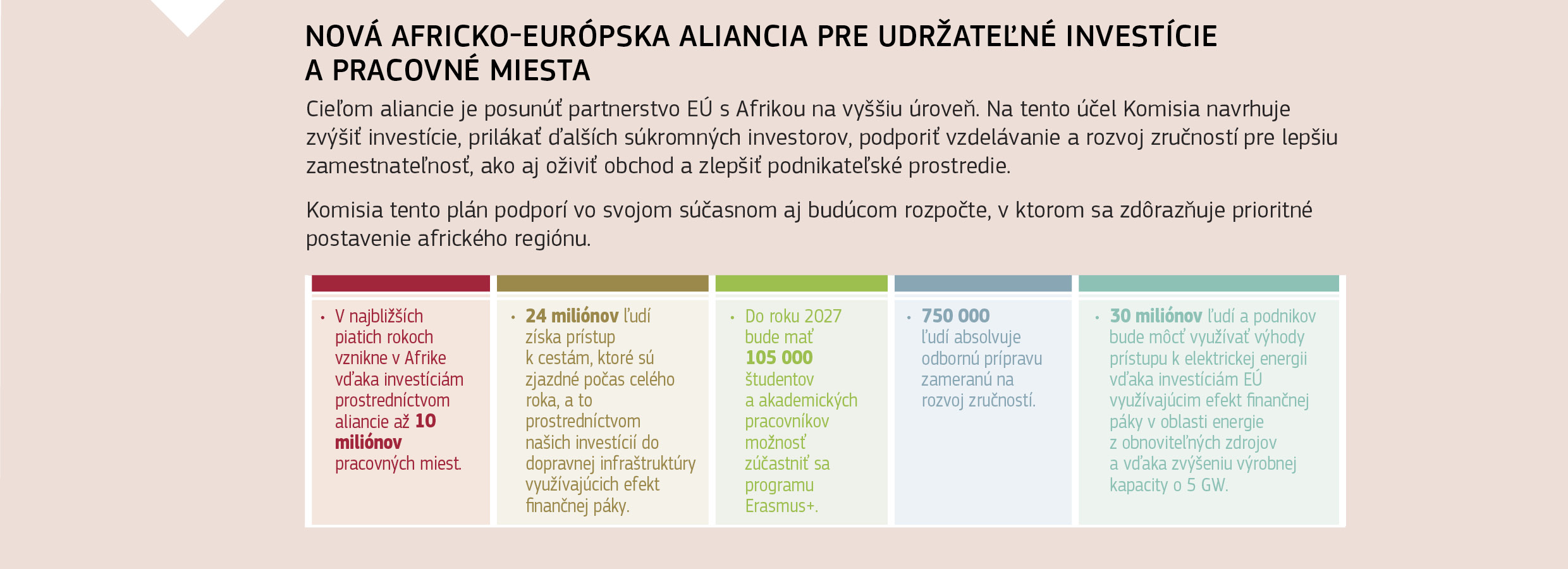 NOVÁ AFRICKO-EURÓPSKA ALIANCIA PRE UDRŽATEĽNÉ INVESTÍCIE 