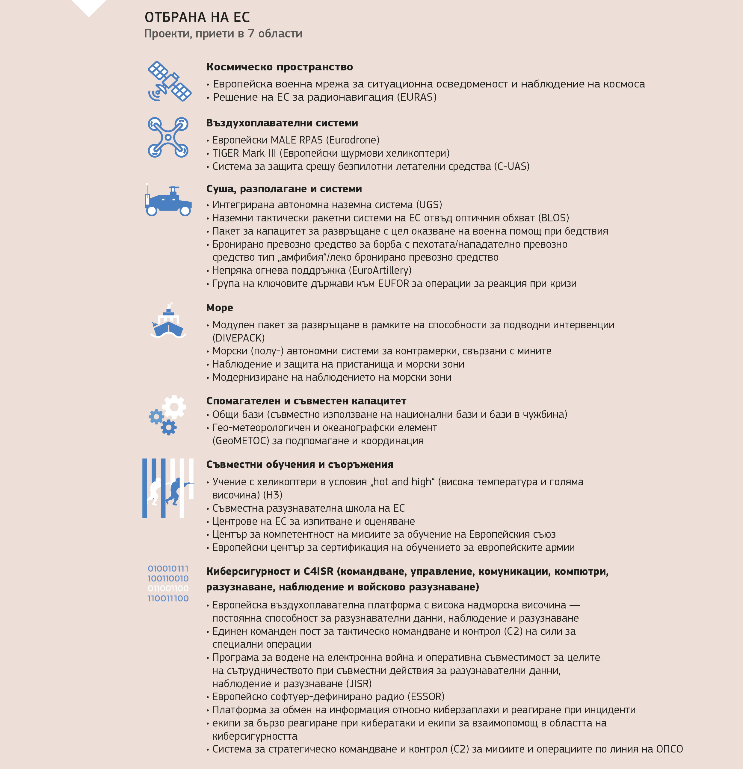 ОТБРАНА НА ЕС