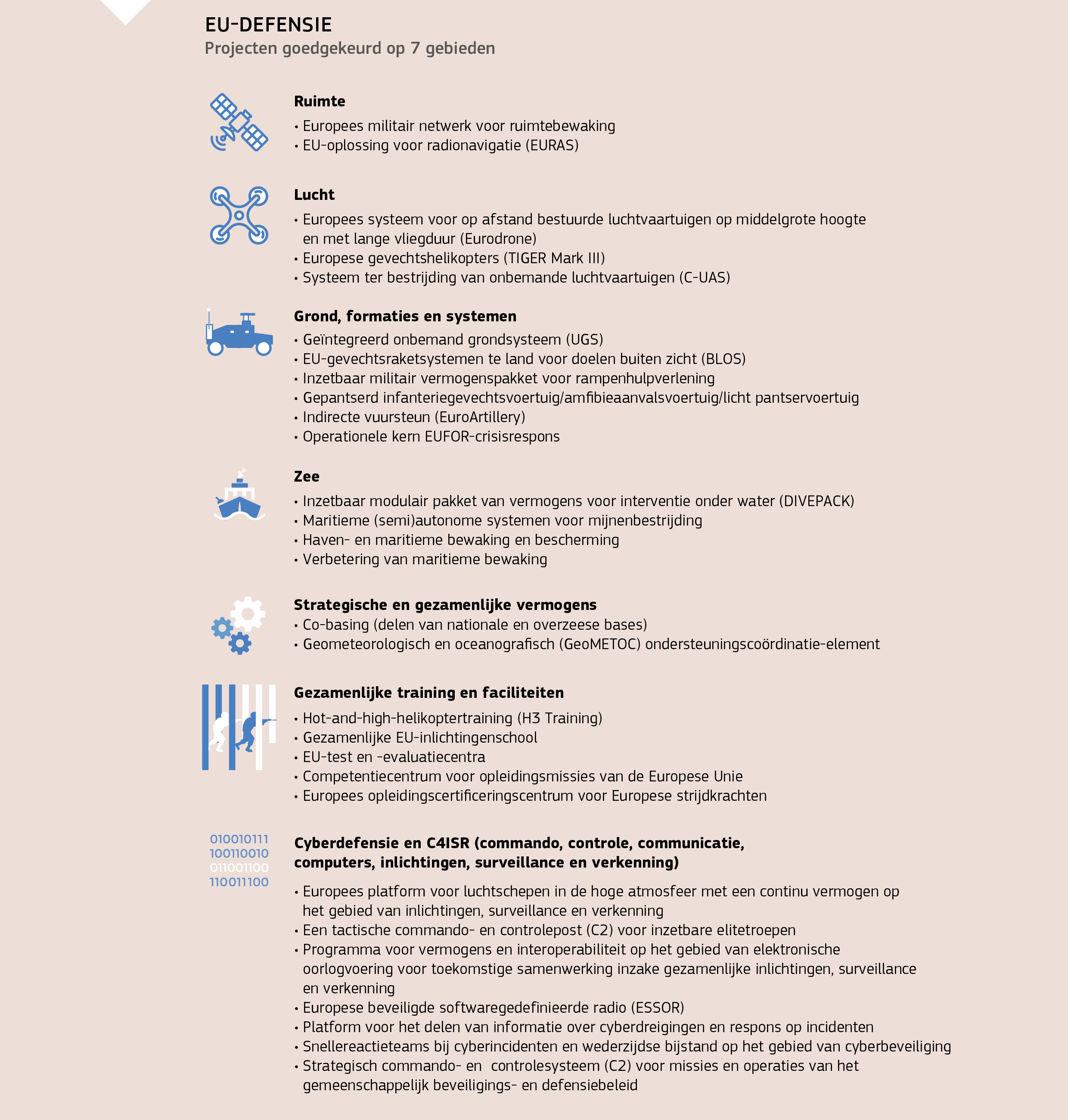 EU-DEFENSIE