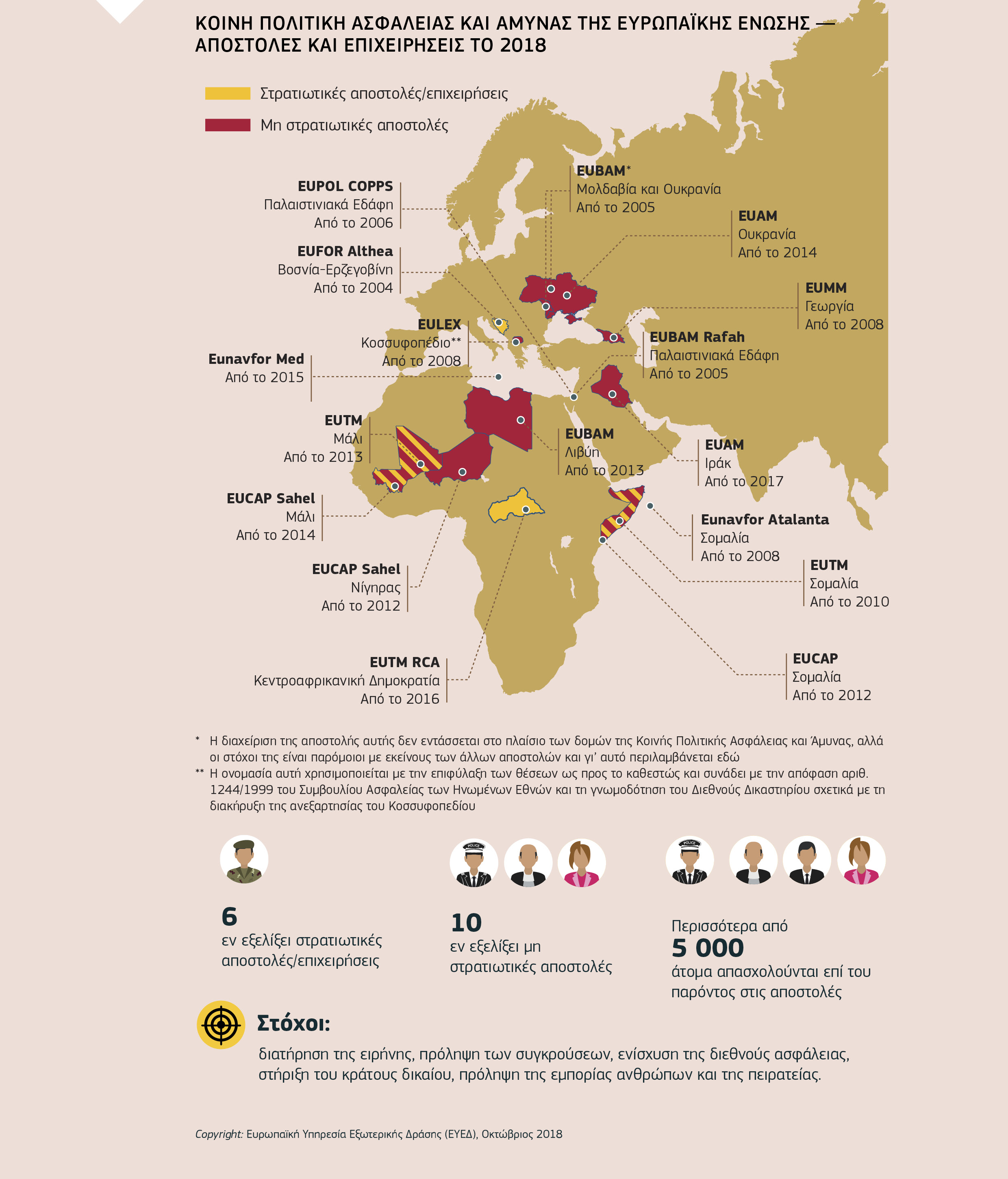 ΚΟΙΝΗ ΠΟΛΙΤΙΚΗ ΑΣΦΑΛΕΙΑΣ ΚΑΙ ΑΜΥΝΑΣ ΤΗΣ ΕΥΡΩΠΑΪΚΗΣ ΕΝΩΣΗΣ — ΑΠΟΣΤΟΛΕΣ ΚΑΙ ΕΠΙΧΕΙΡΗΣΕΙΣ ΤΟ 2018
