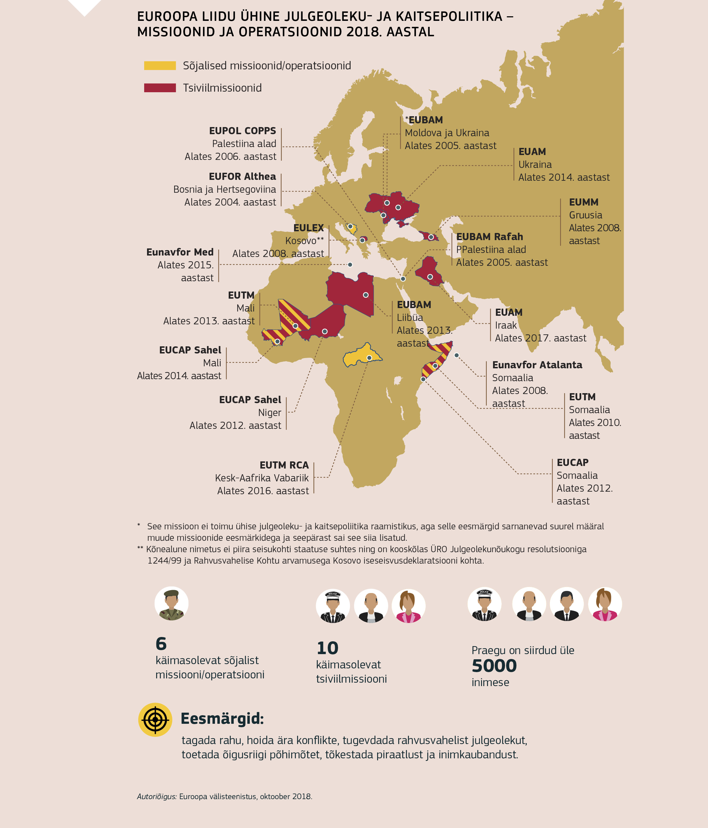 EUROOPA LIIDU ÜHINE JULGEOLEKU- JA KAITSEPOLIITIKA  - MISSIOONID JA OPERATSIOONID 2018. AASTAL