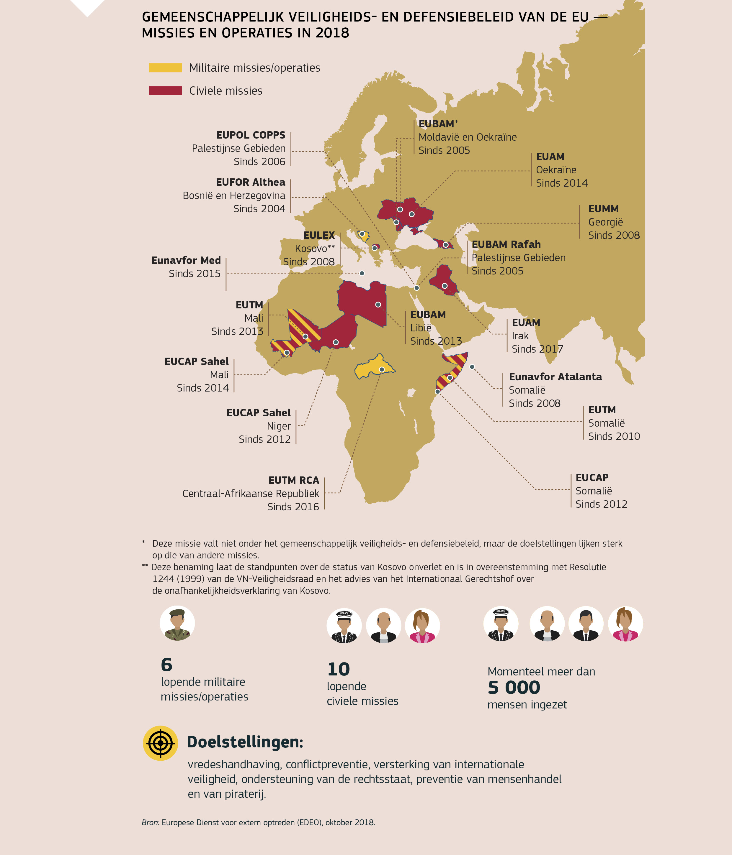 GEMEENSCHAPPELIJK VEILIGHEIDS- EN DEFENSIEBELEID VAN DE EU — MISSIES EN OPERATIES IN 2018 