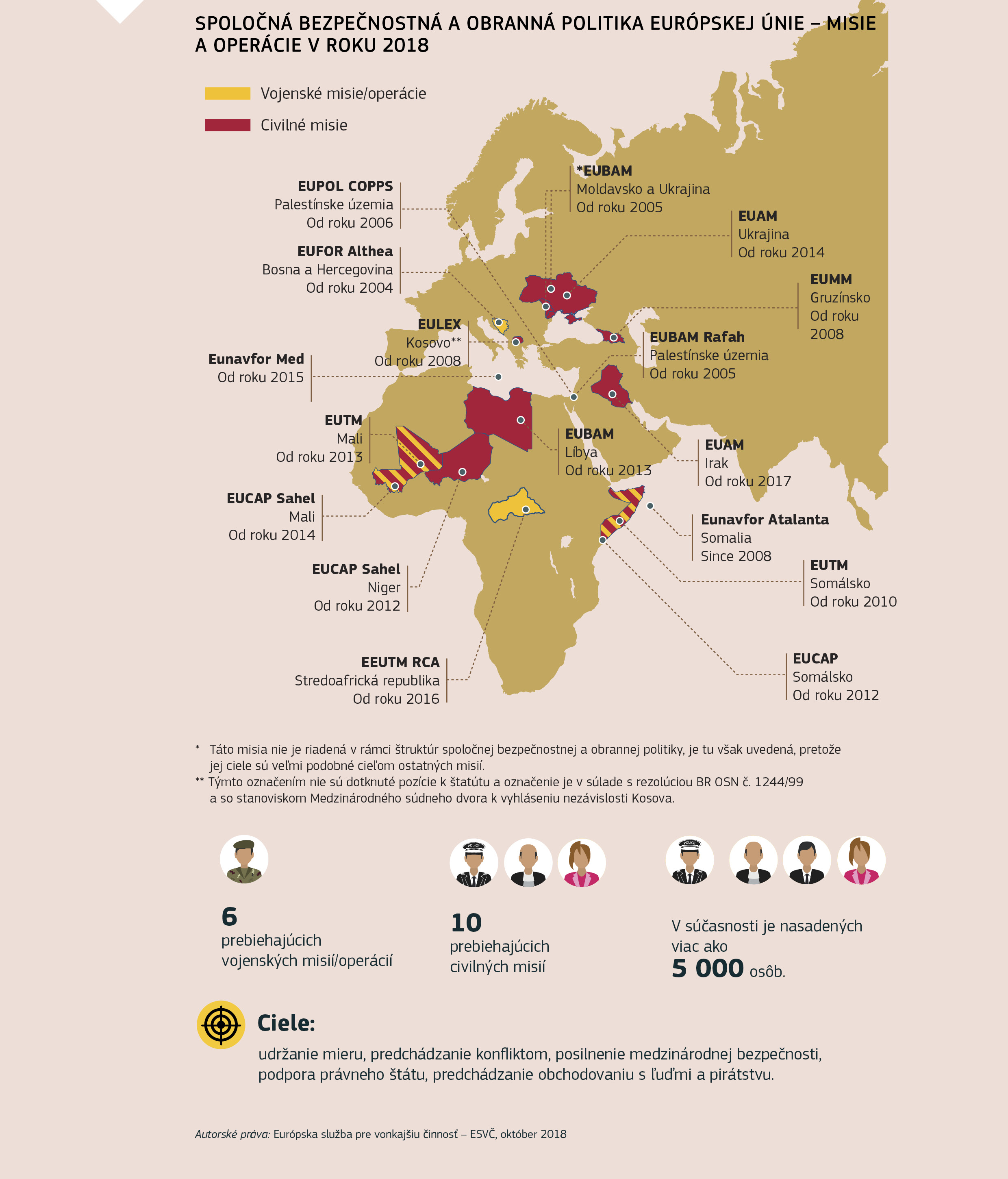 SPOLOČNÁ BEZPEČNOSTNÁ A OBRANNÁ POLITIKA EURÓPSKEJ ÚNIE – MISIE A OPERÁCIE V ROKU 2018