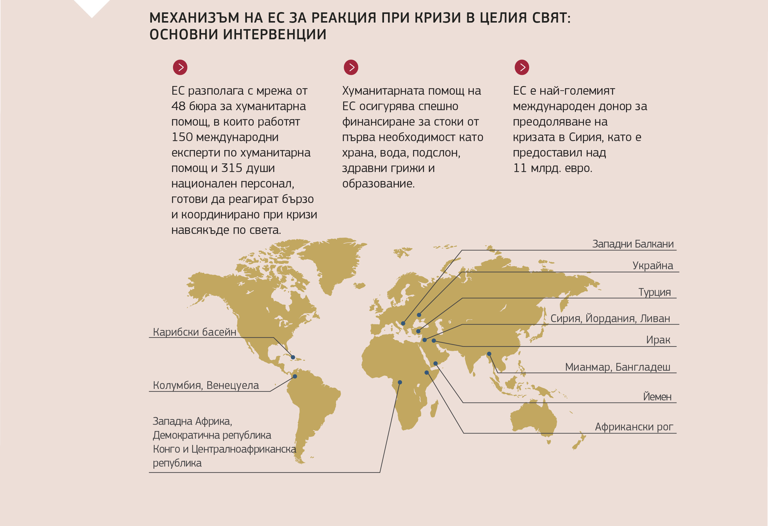 МЕХАНИЗЪМ НА ЕС ЗА РЕАКЦИЯ ПРИ КРИЗИ В ЦЕЛИЯ СВЯТ:  ОСНОВНИ ИНТЕРВЕНЦИИ 