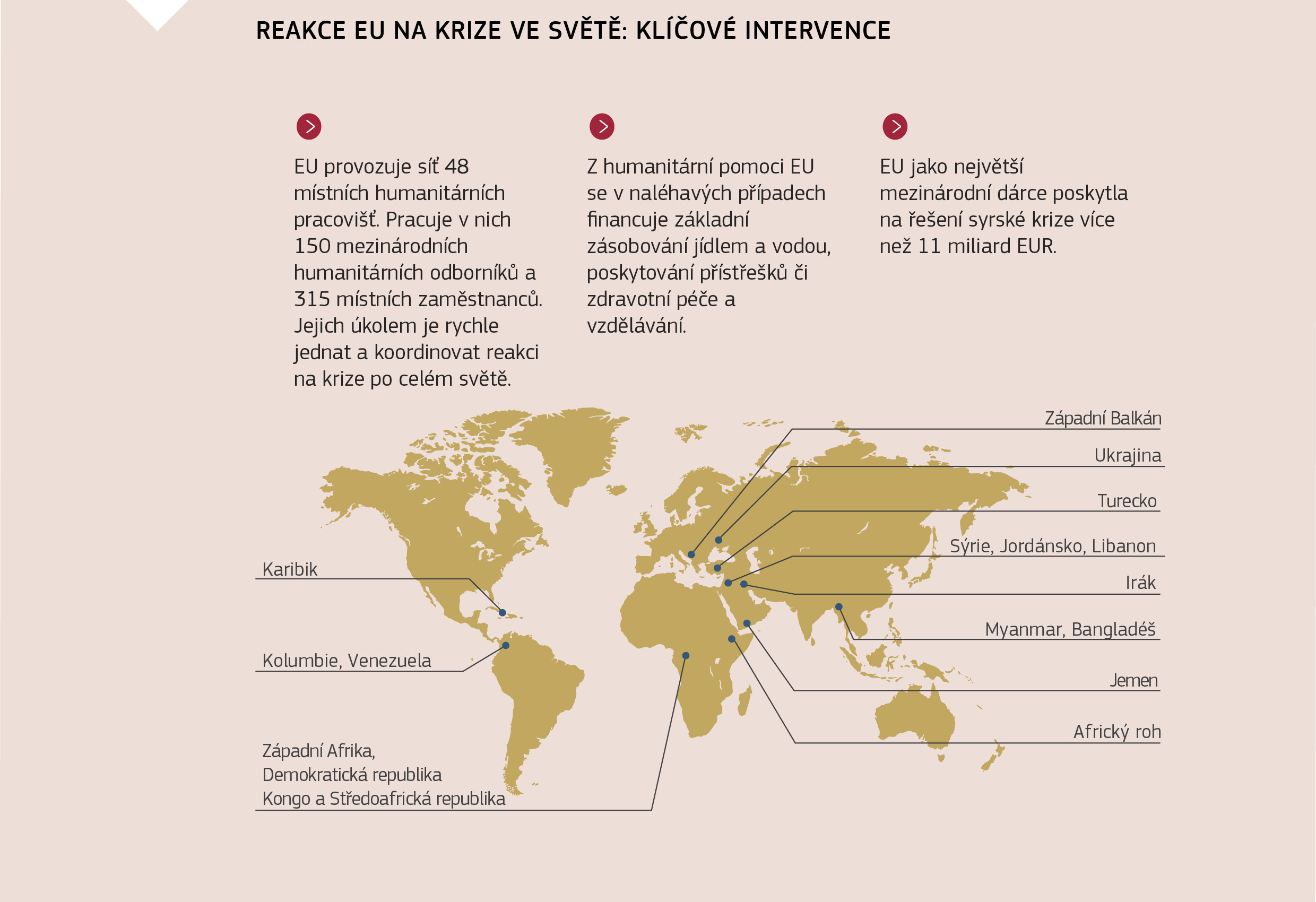REAKCE EU NA KRIZE VE SVĚTĚ: KLÍČOVÉ INTERVENCE 