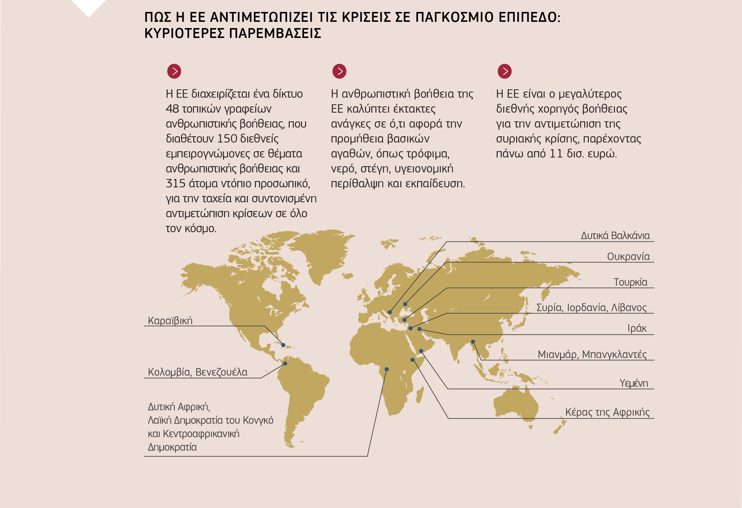 ΠΩΣ Η ΕΕ ΑΝΤΙΜΕΤΩΠΙΖΕΙ ΤΙΣ ΚΡΙΣΕΙΣ ΣΕ ΠΑΓΚΟΣΜΙΟ ΕΠΙΠΕΔΟ:  ΚΥΡΙΟΤΕΡΕΣ ΠΑΡΕΜΒΑΣΕΙΣ
