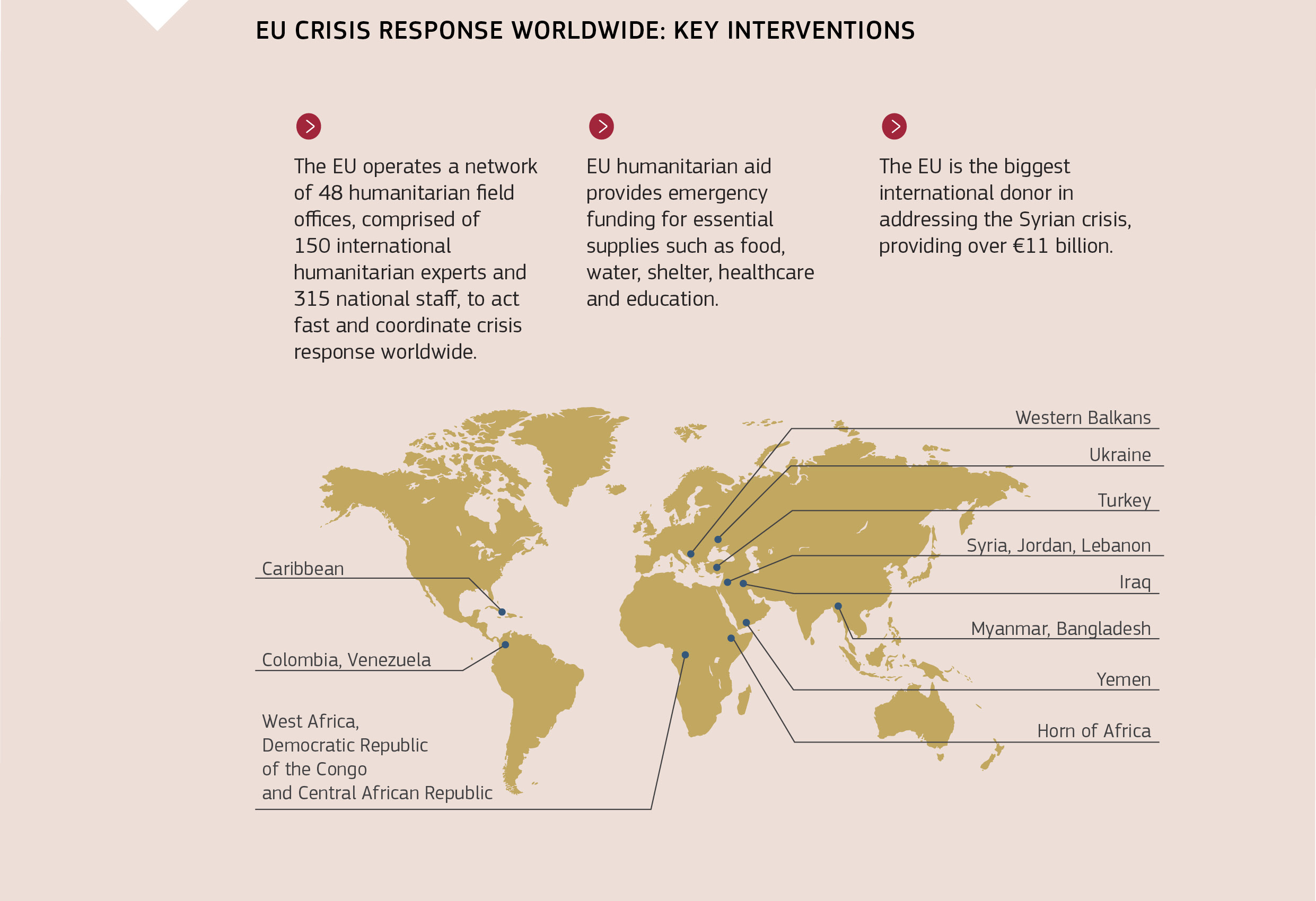 EU CRISIS RESPONSE WORLDWIDE: KEY INTERVENTIONS