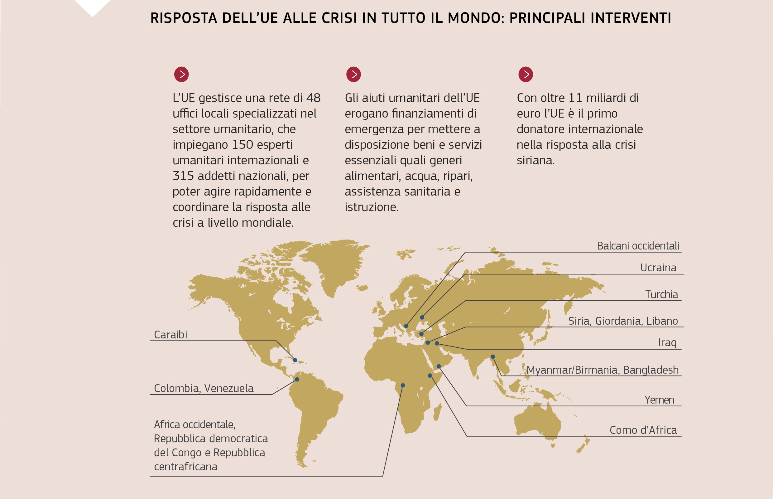 RISPOSTA DELL’UE ALLE CRISI IN TUTTO IL MONDO: PRINCIPALI INTERVENTI