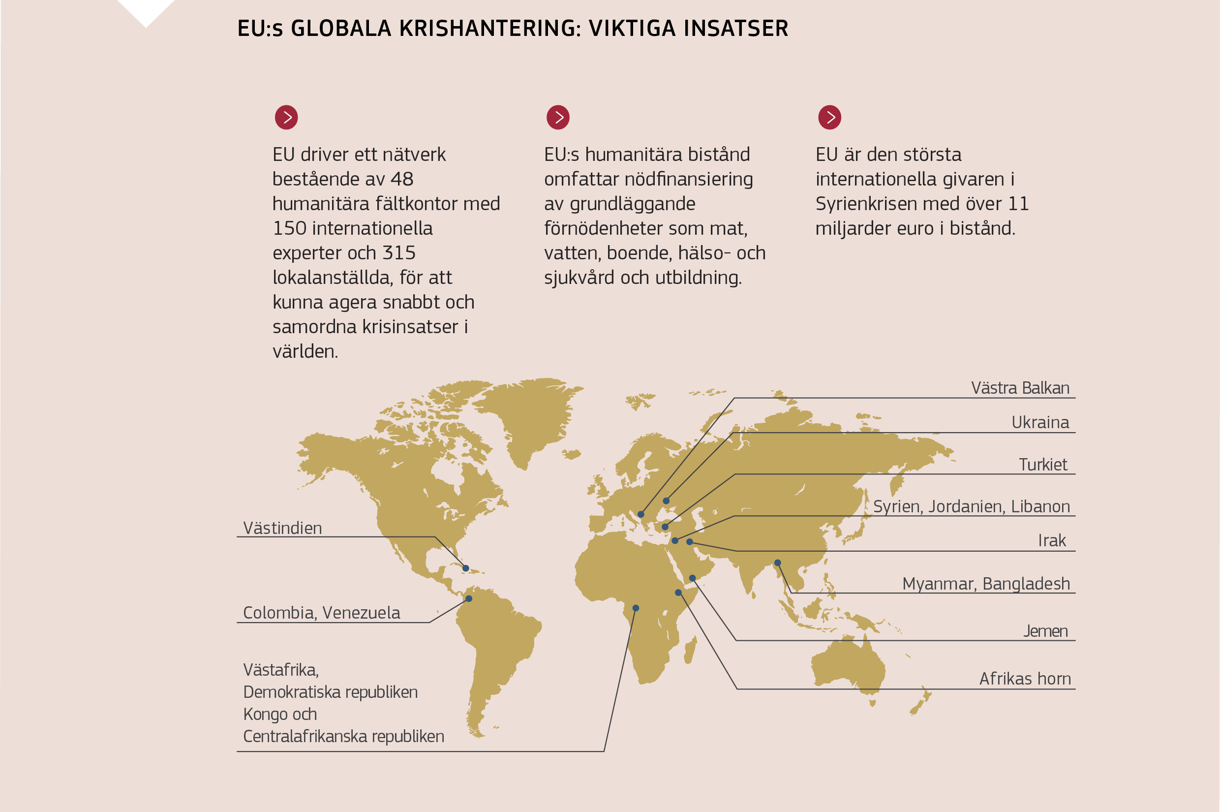 EU:s GLOBALA KRISHANTERING: VIKTIGA INSATSER