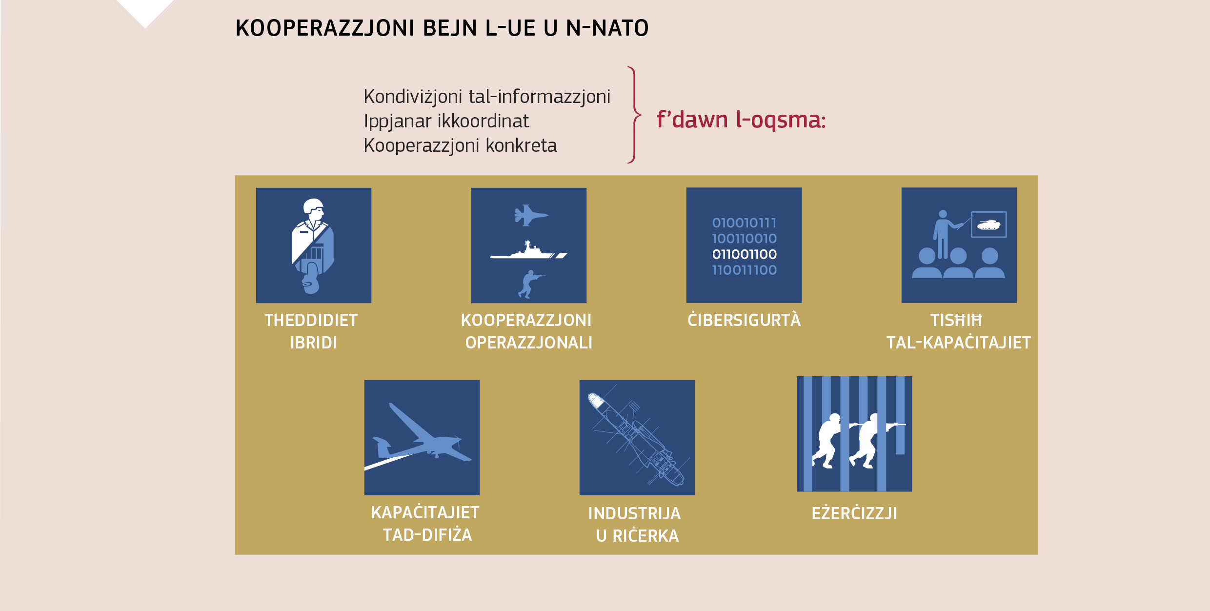 KOOPERAZZJONI BEJN L-UE U N-NATO