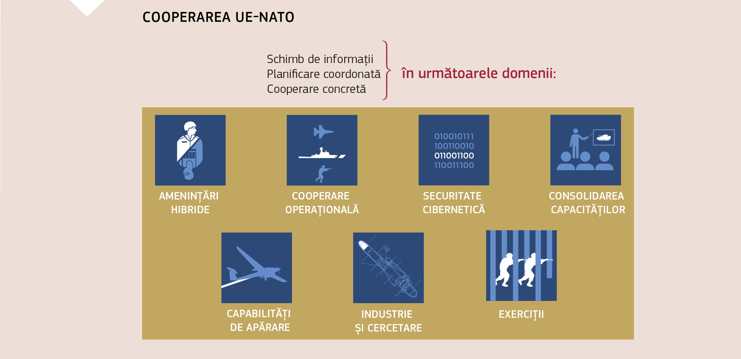 COOPERAREA UE-NATO