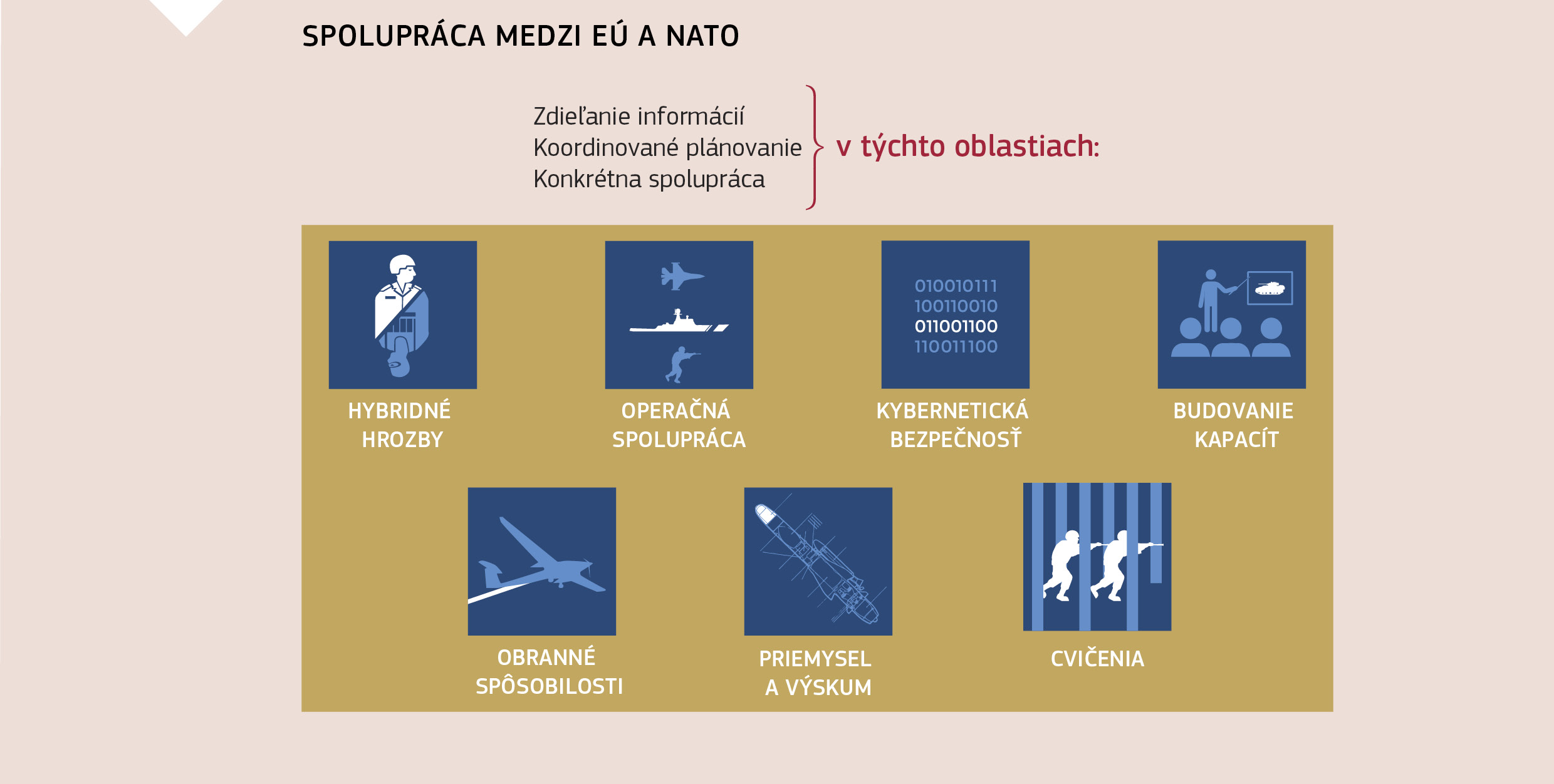 SPOLUPRÁCA MEDZI EÚ A NATO 