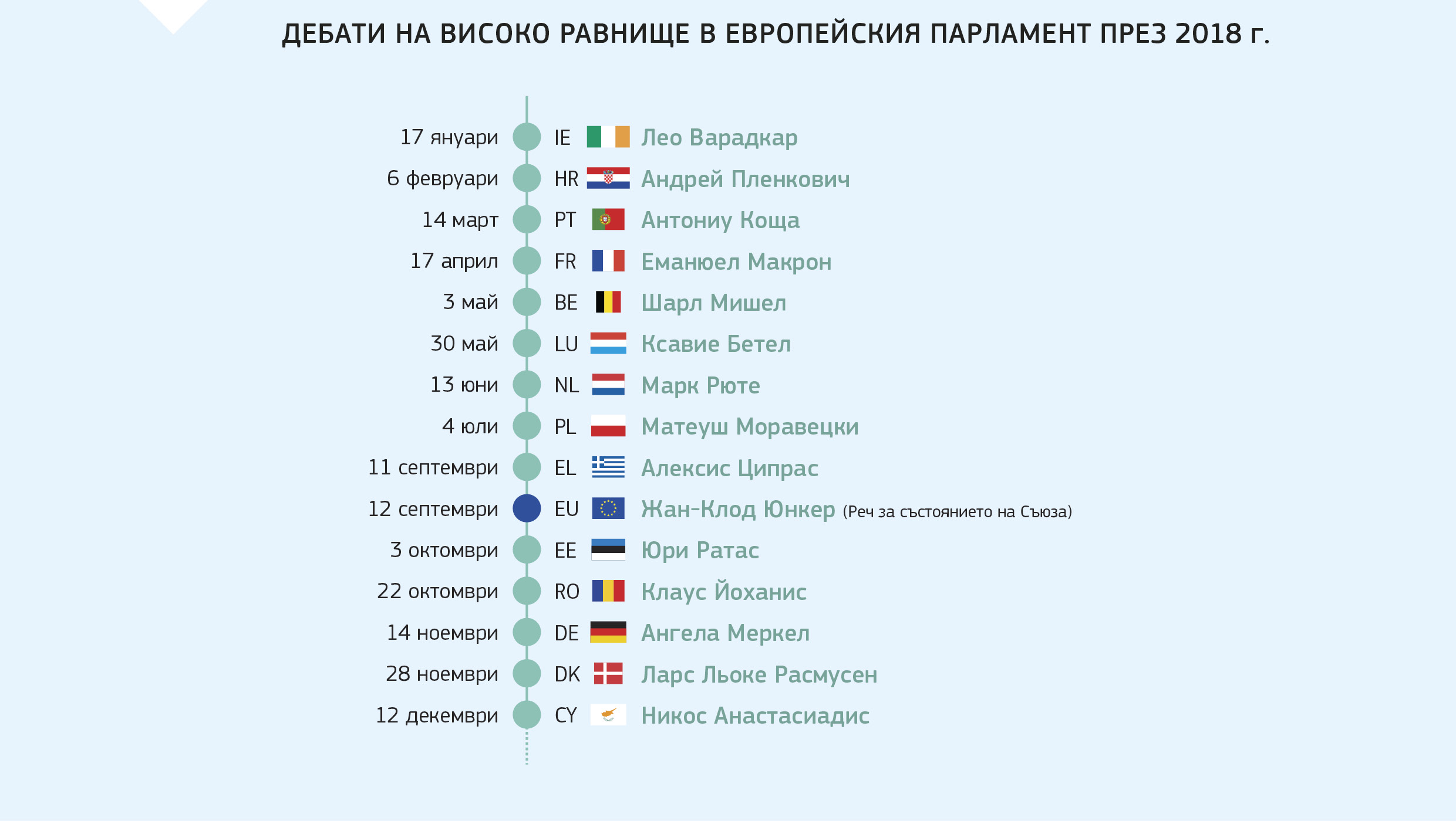 ДЕБАТИ НА ВИСОКО РАВНИЩЕ В ЕВРОПЕЙСКИЯ ПАРЛАМЕНТ ПРЕЗ 2018 г.