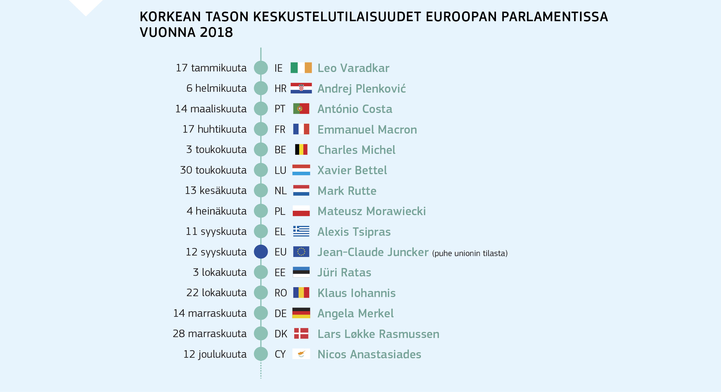 KORKEAN TASON KESKUSTELUTILAISUUDET EUROOPAN PARLAMENTISSA VUONNA 2018