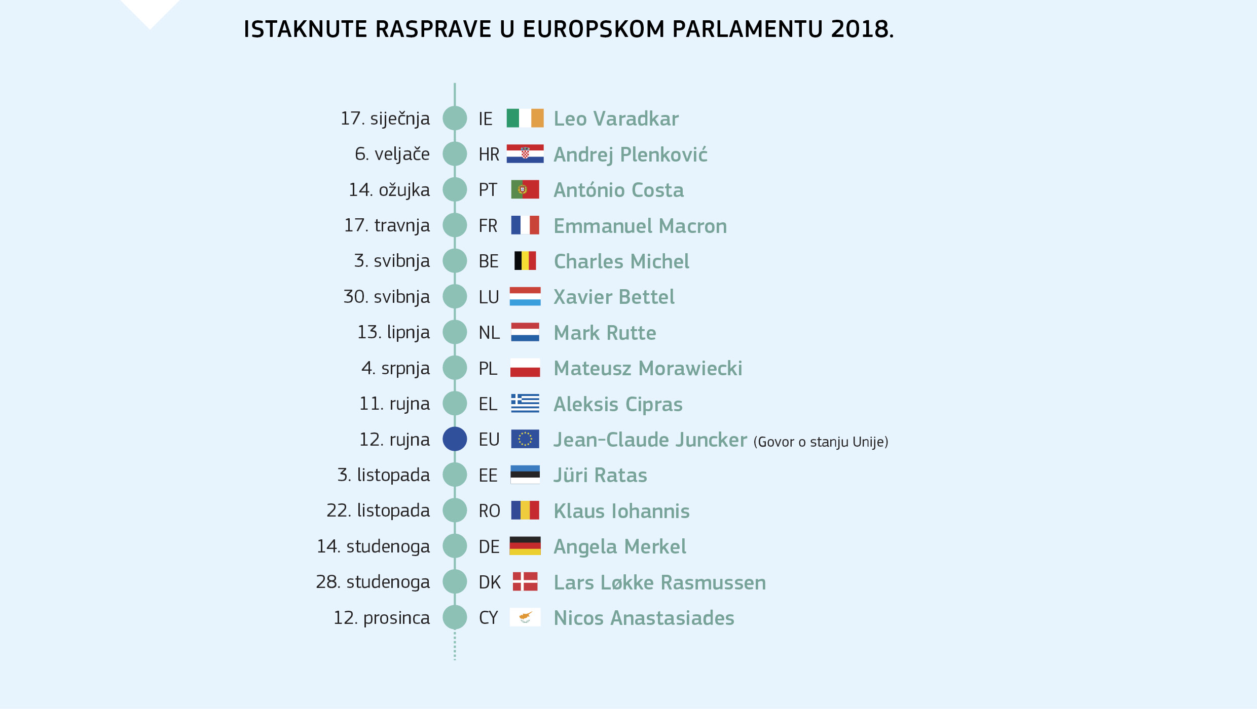 ISTAKNUTE RASPRAVE U EUROPSKOM PARLAMENTU 2018.