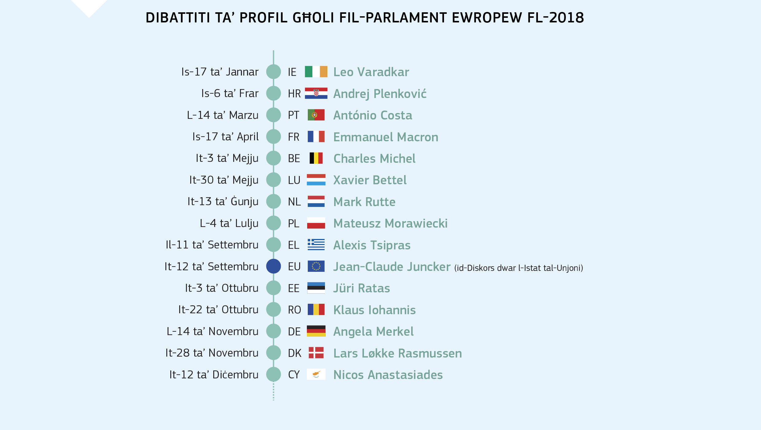 DIBATTITI TA' PROFIL CHOLI FIL-PARLAMENT EWROPEW FL-2018