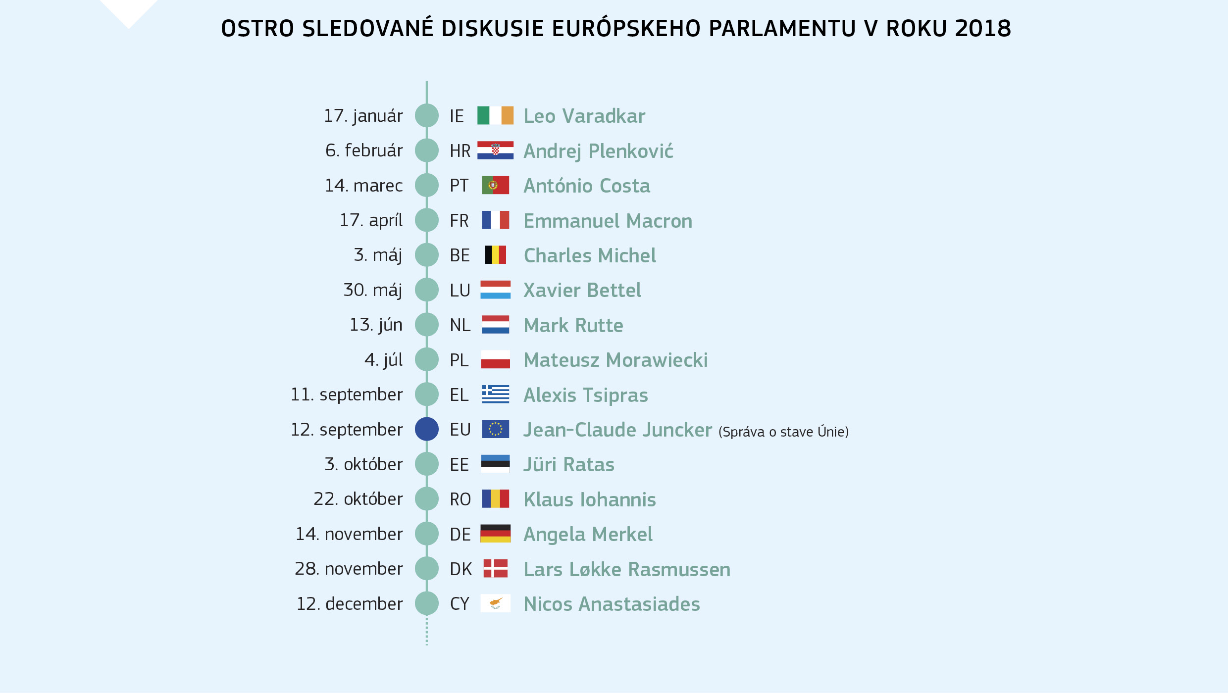 DIALÓGY S OBČANMI OD ZAČIATKU 