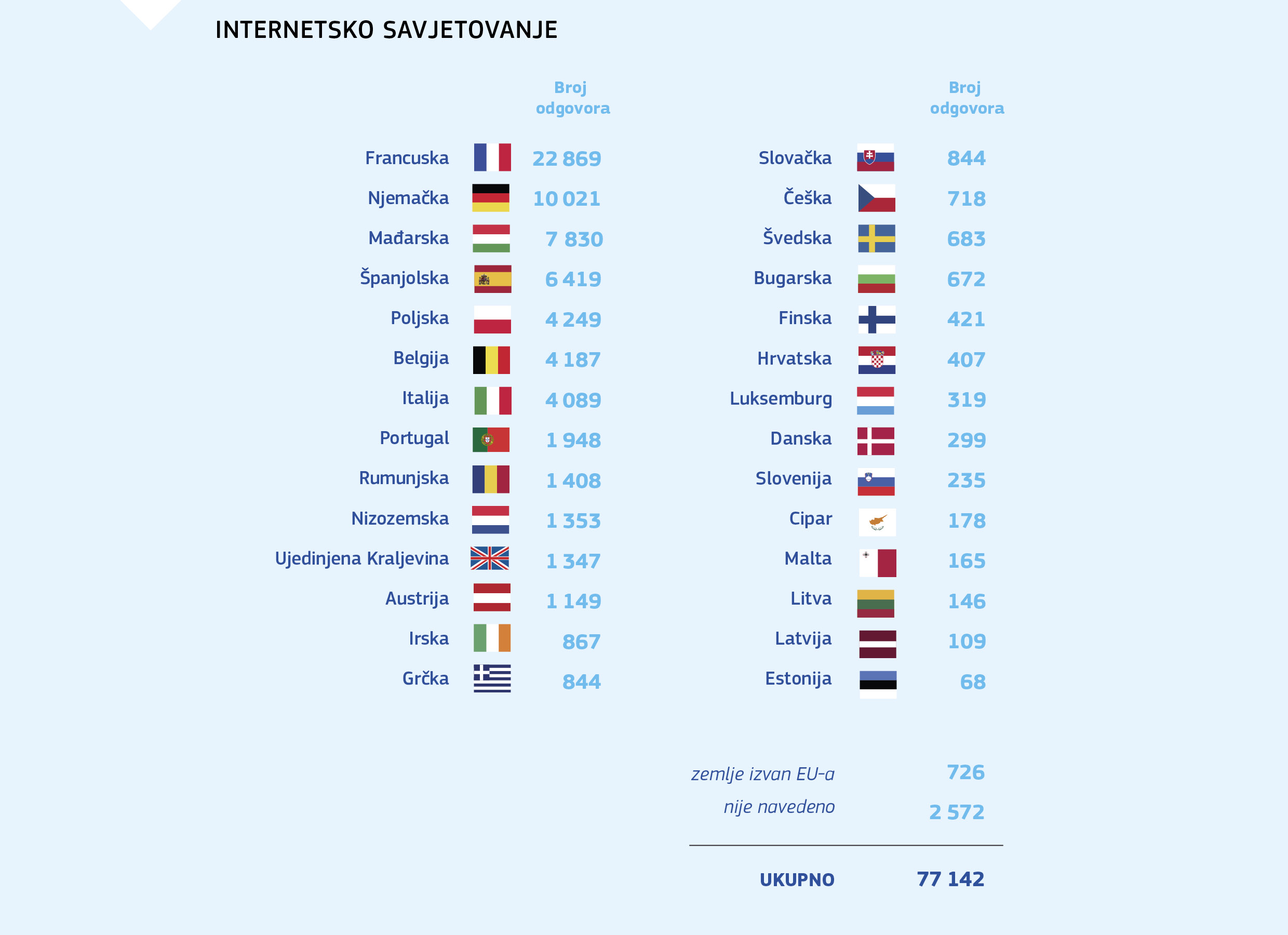 INTERNETSKO SAVJETOVANJE