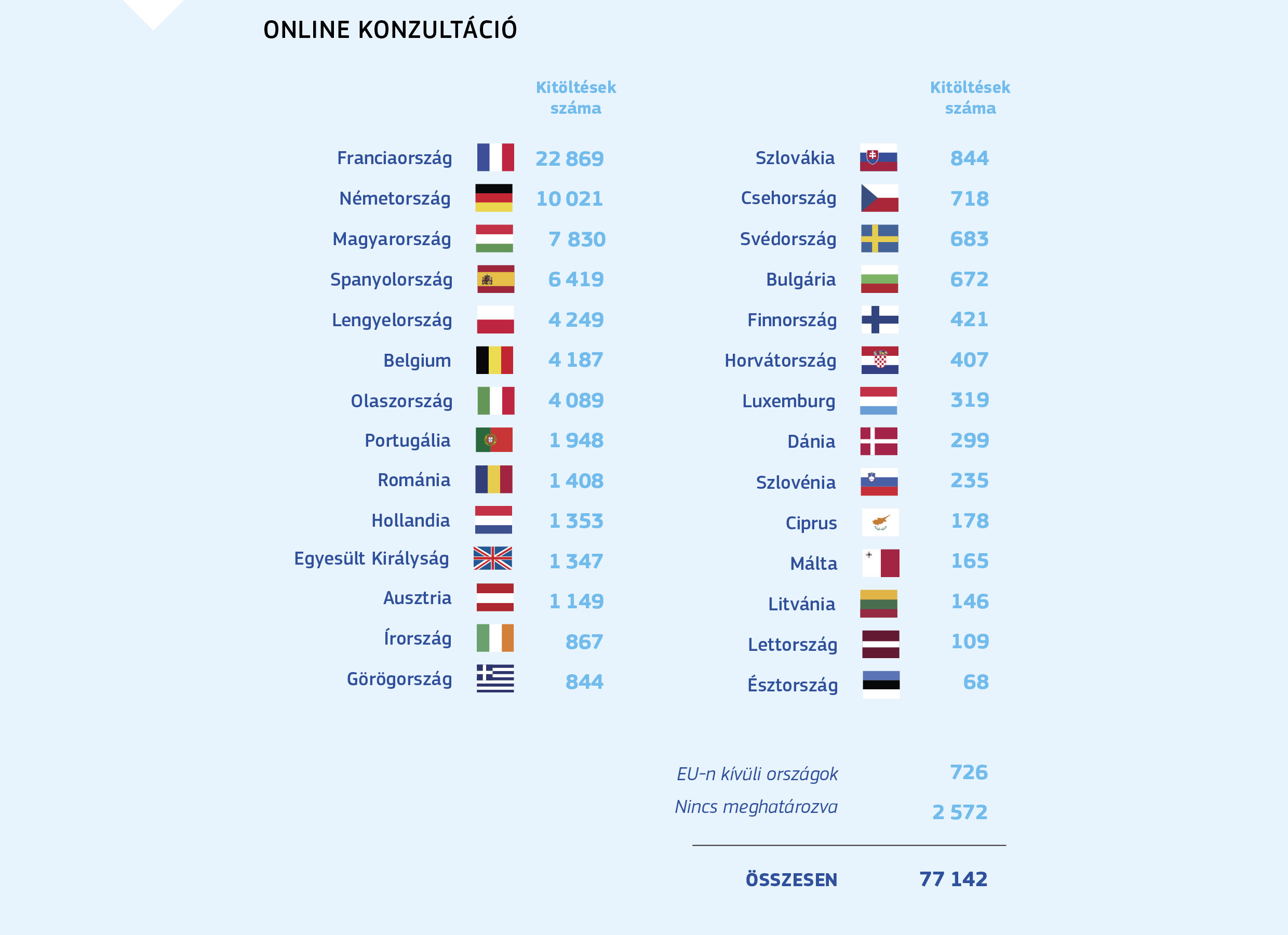 ONLINE KONZULTÁCIÓ