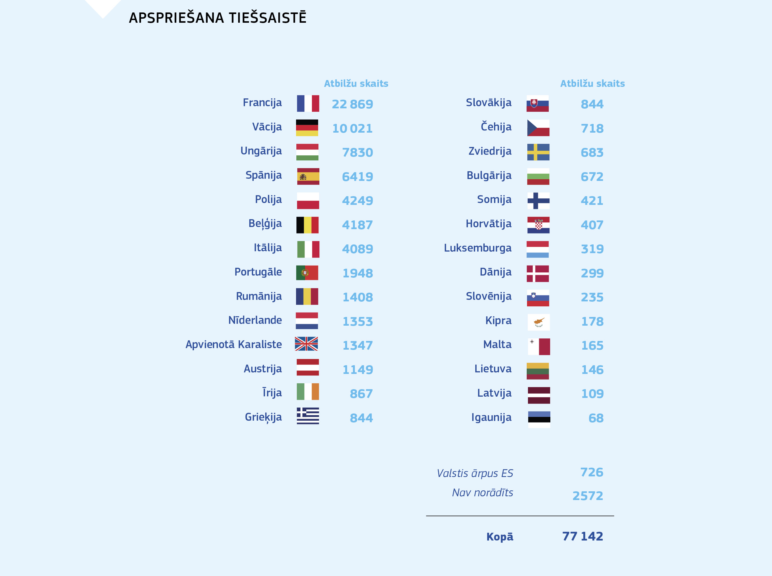 APSPRIEŠANA TIEŠSAISTĒ