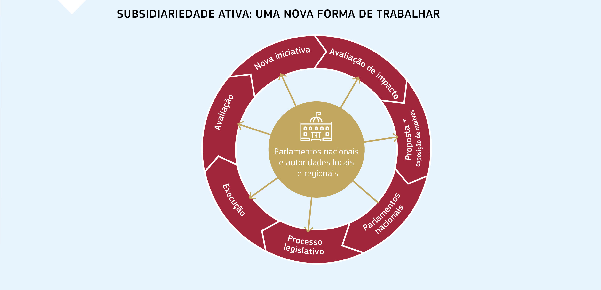 SUBSIDIARIEDADE ATIVA: UMA NOVA FORMA DE TRABALHAR