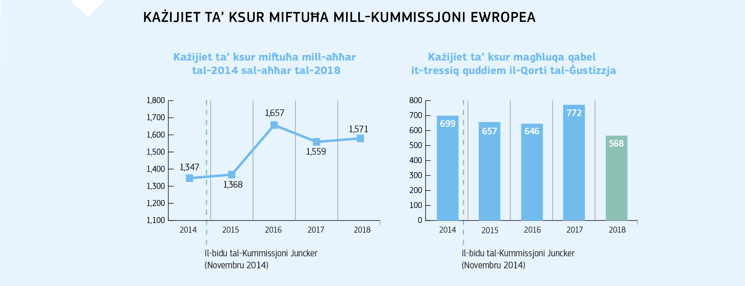 KAŻIJIET TA’ KSUR MIFTUĦA MILL-KUMMISSJONI EWROPEA