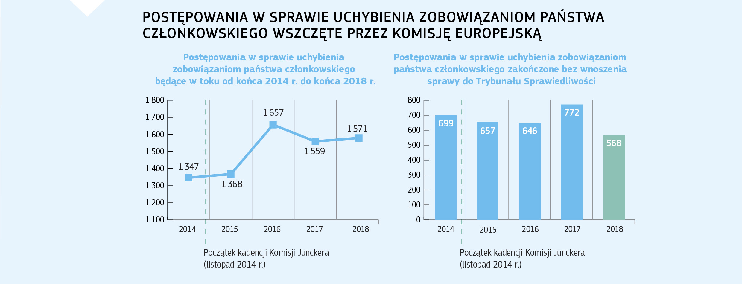 POSTĘPOWANIA W SPRAWIE UCHYBIENIA ZOBOWIĄZANIOM PAŃSTWA CZŁONKOWSKIEGO WSZCZĘTE PRZEZ KOMISJĘ EUROPEJSKĄ