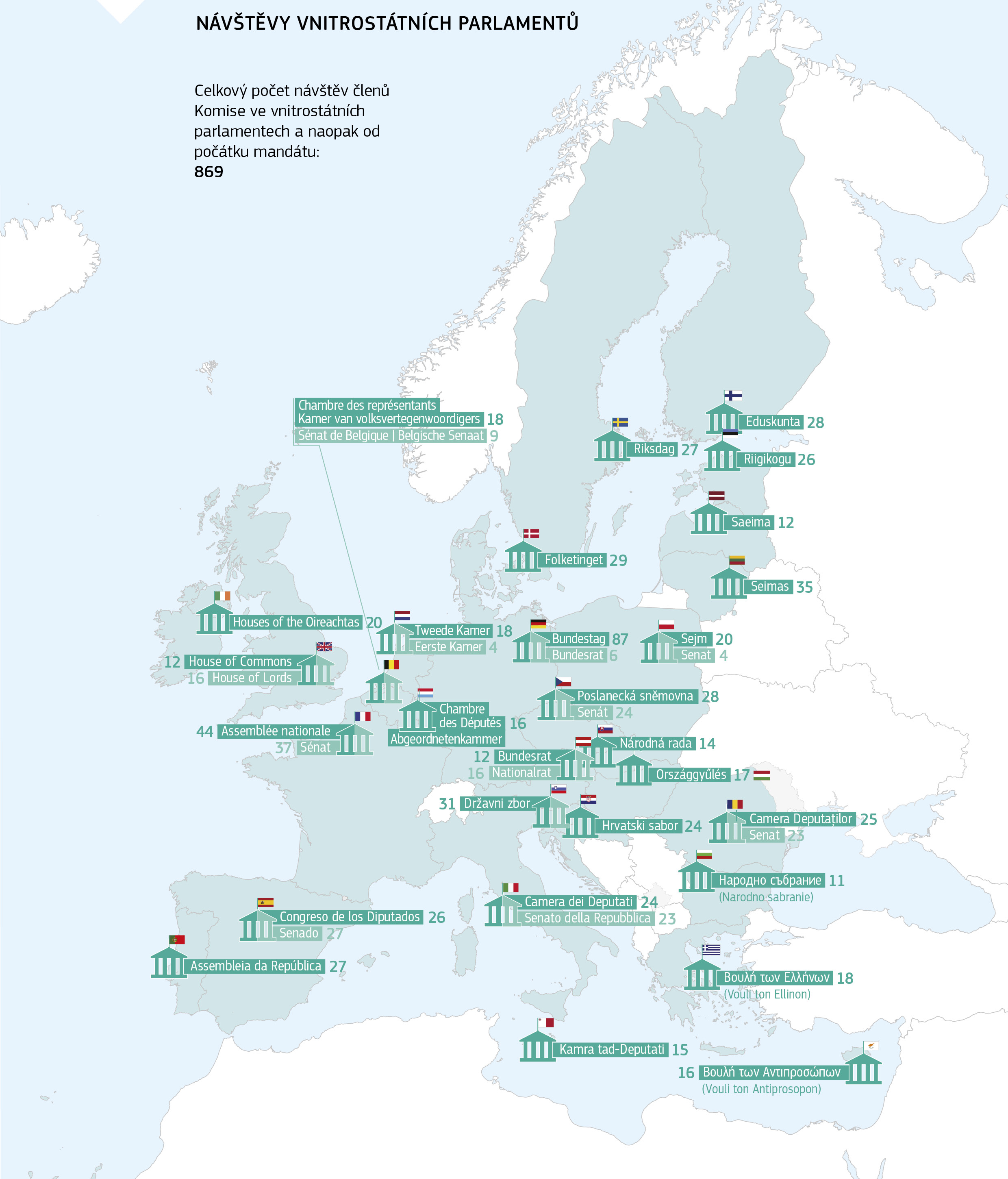 NÁVŠTĚVY VNITROSTÁTNÍCH PARLAMENTŮ