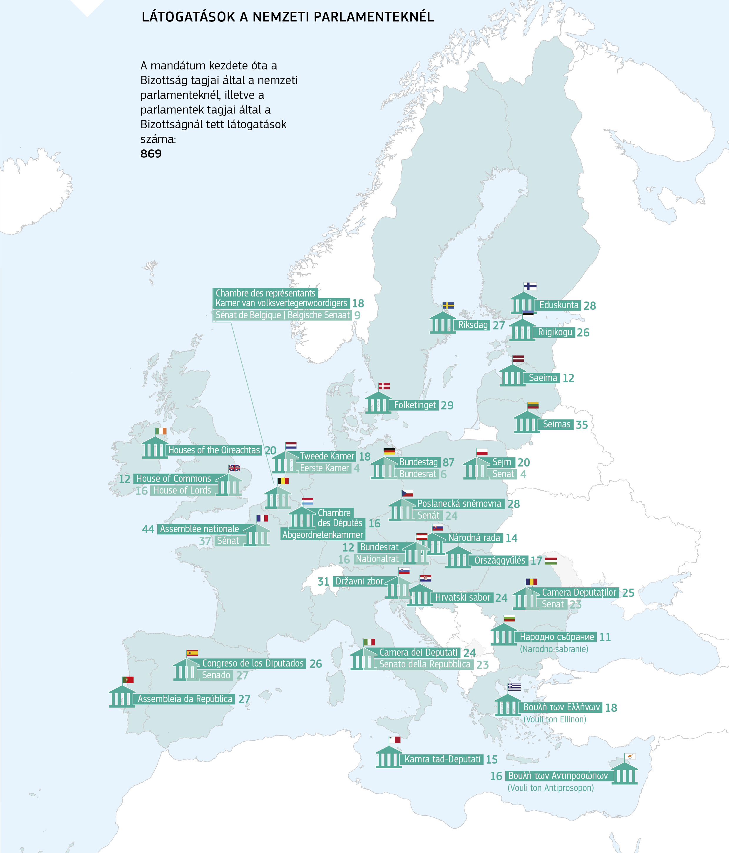 LÁTOGATÁSOK A NEMZETI PARLAMENTEKNÉL