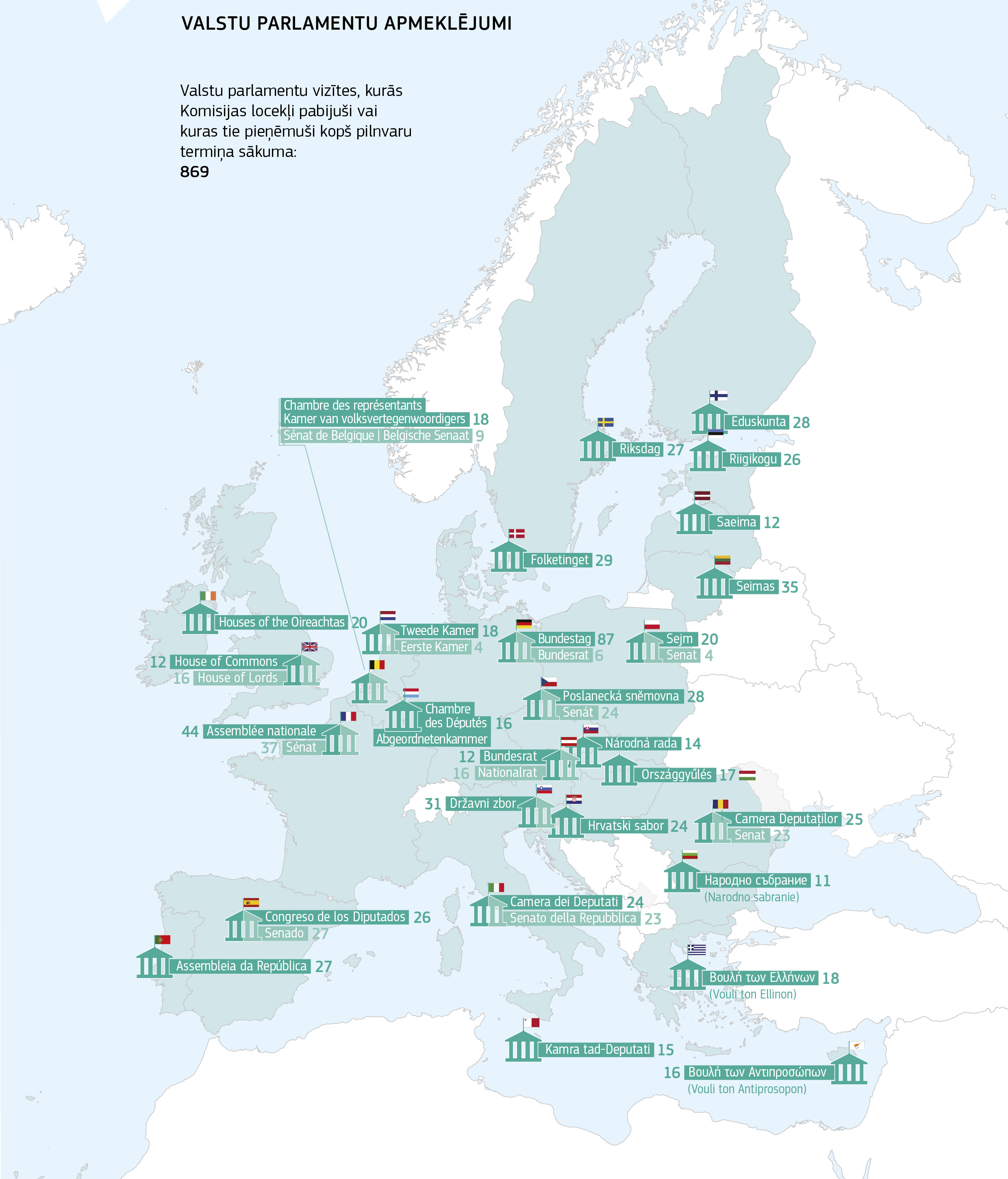 VALSTU PARLAMENTU APMEKLĒJUMI