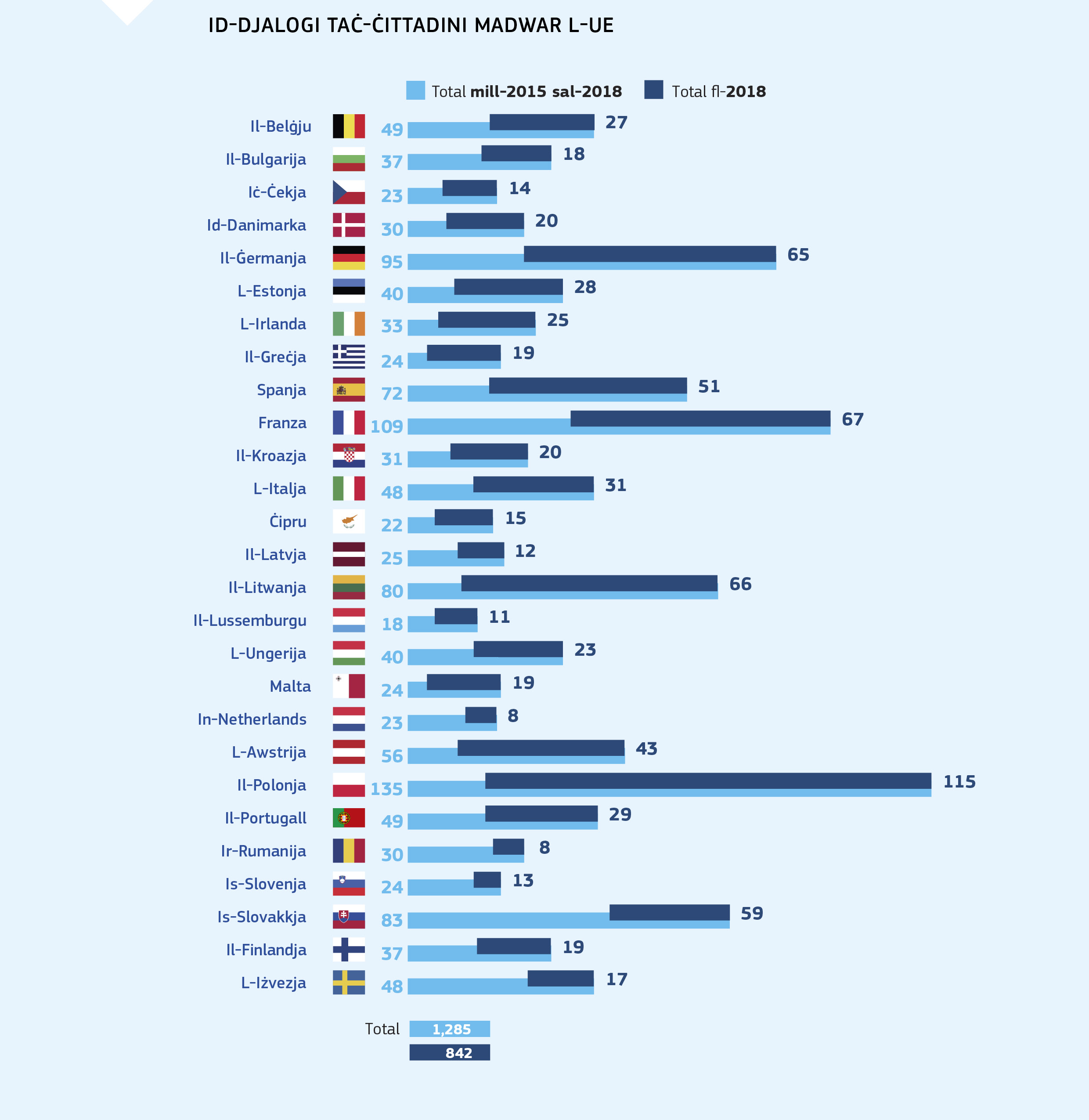ID-DJALOGI TAĊ-ĊITTADINI MADWAR L-UE