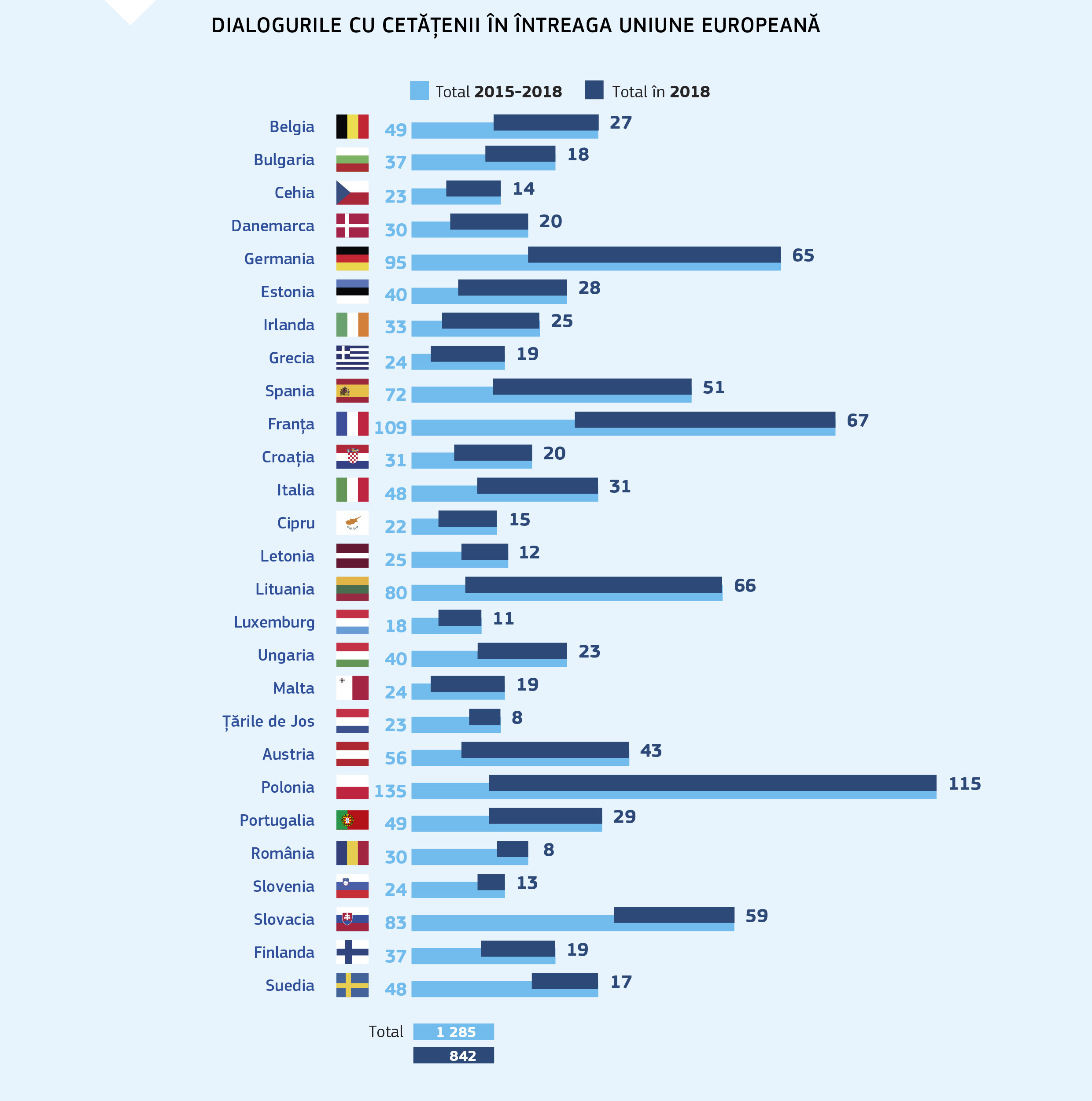 VIZITE LA PARLAMENTELE NAȚIONALE