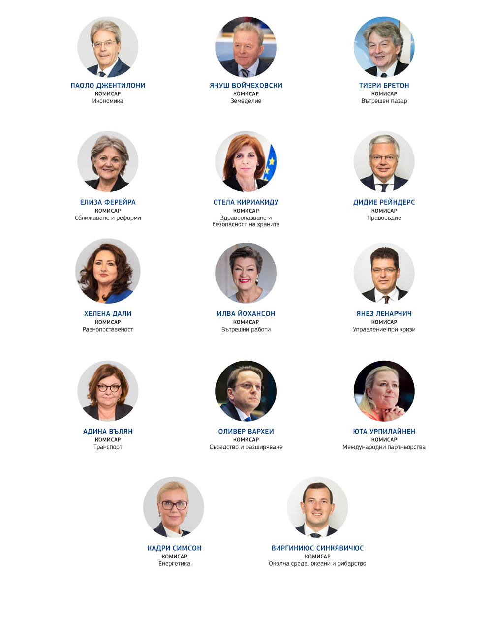 Снимки и ресори на отделните членове на Комисията между 2019 и 2024 г.