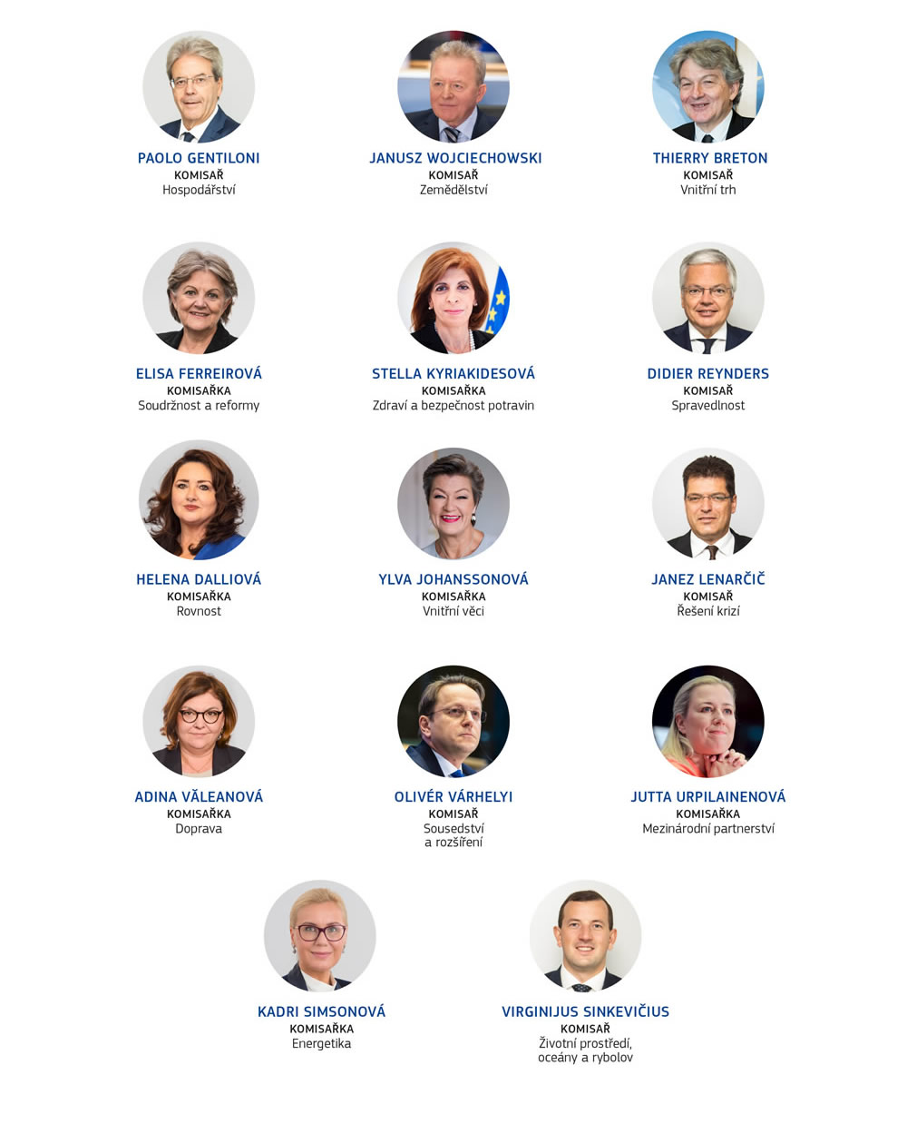 Portréty a portfolia jednotlivých členů sboru komisařů v letech 2019 až 2024.