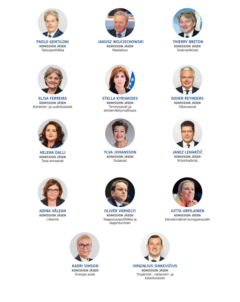 Komission jäsenten kuvat ja vastuualueet vuosina 2019–2024.