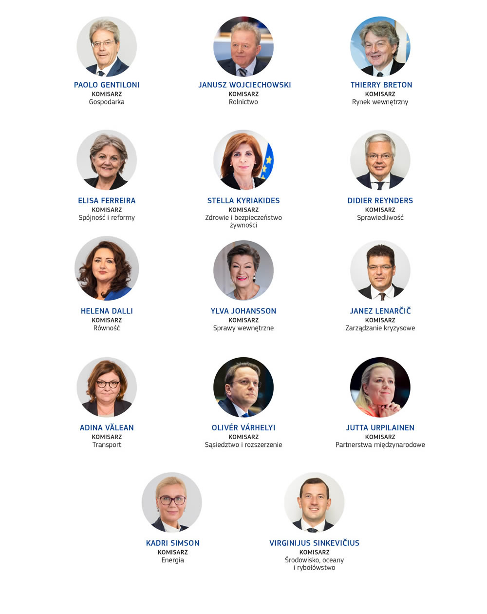 Zdjęcia i zakresy kompetencji poszczególnych członków kolegium komisarzy w latach 2019–2024