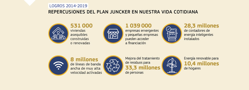 Gráfico sobre los efectos del Plan Juncker en nuestra vida cotidiana.