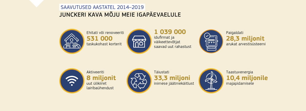 Joonis, mis näitab Junckeri kava mõju meie igapäevaelule