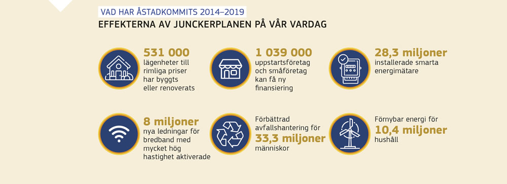 Grafik som visar effekterna av Junckerplanen på vår vardag