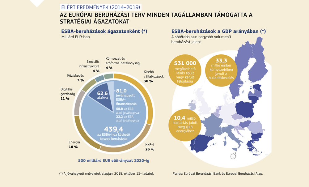 beruházások az interneten 2020-ra 24 órára)