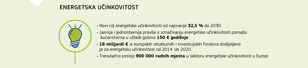 Sažeti prikaz mjera za energetsku učinkovitost u Europskoj uniji