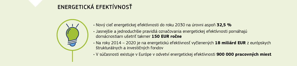 Prehľad opatrení v oblasti energetickej účinnosti v Európskej únii