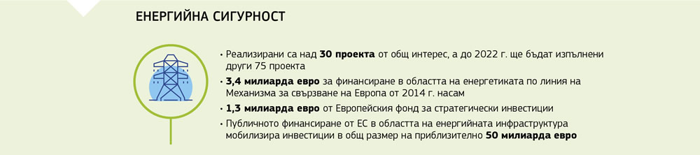 Обобщение на действията за енергийна сигурност в Европейския съюз