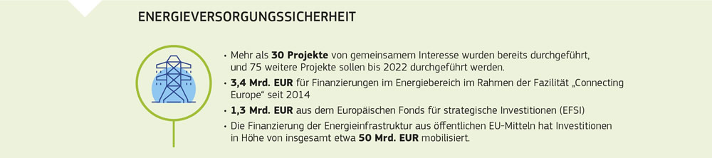 Zusammenfassung der Maßnahmen zur Energieversorgungssicherheit in der Europäischen Union